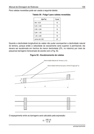 Manual de Drenagem de Rodovias 159
MT/DNIT/DPP/IPR
Para valetas revestidas pode ser usada a seguinte tabela:
Tabela 36 - Folga f para valetas revestidas
Q(m
3
/s) f (cm)
Até - 0,25 10
0,25 - 0,56 13
0,56 - 0,84 14
0,84 - 1,40 15
1,40 - 2,80 18
acima de 2,80 20
Quando a declividade longitudinal da valeta não puder acompanhar a declividade natural
do terreno, porque então a velocidade do escoamento seria superior à permissível, ela
devera ser escalonada em trechos de menor declividade (2%, no máximo) por meio de
pequenas barragens transversais de acordo com a Fig. 52.
Figura 52 - Escalonamento de valetas
H
E
Declividade Admissível para o Nível D´água ( %)β
Declividade Natural do Terreno ( %)α
O espaçamento entre as barragens será calculado pela expressão:
βα
H100
E
−
×
=
 