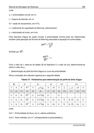 Manual de Drenagem de Rodovias 188
MT/DNIT/DPP/IPR
onde:
yn = profundidade normal, em m;
L = largura da descida, em m;
Q = vazão de escoamento, em m3
/s;
n = coeficiente de rugosidade de Manning, adimensional ;
Io = declividade do fundo, em m/m.
Para descidas d'água de seção circular a profundidade normal pode ser determinada
também pela aplicação da fórmula de Manning associada à equação da continuidade.
1/2
o
2/3
I
Qn
AR
×
=
Dividido por 8/3
od ,
t
d
AR
8/5
o
2/3
=
Com o valor de t, retira-se da tabela 38 do Apêndice C o valor de y/do determinando-se
assim o valor de yn.
– Determinação do perfil da linha d'água ou curva de profundidade
Para a condução dos cálculos organiza-se a seguinte tabela:
Tabela 37 - Parâmetros para determinação do perfil da linha d’água
Q= n= Io= α= Yc= Yn=
Y A R R2/3
V 2gV2
α E ∆E If If IfIo − ∆X X
(1) (2) (3) (4) (5) (6) (7) (8) (9) (10) (11) (12) (13)
Y1 A1 R1
4/3
1R V1 ( )1
2
2gVα E1 - If1 - - - -
Y2 A2 R2
4/3
2R V2 ( )2
2
2gVα E2 ∆E1 If2 1If ( )1o IfI − ∆X1 X1
Yn An Rn
4/3
nR Vn ( )n
2
2gVα En ∆En Ifn nIf ( )no IfI − ∆Xn Xn
onde:
Col 1 - Profundidade do fluxo, em m, valores arbitrários;
Col 2 - Área molhada, em m2
, correspondente à profundidade y;
 