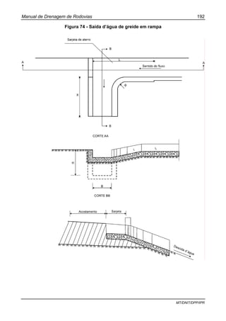 Manual de Drenagem de Rodovias 192
MT/DNIT/DPP/IPR
Figura 74 - Saída d’água de greide em rampa
 