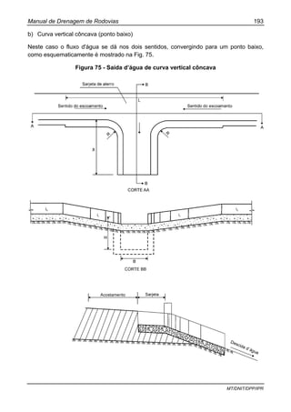 Manual de Drenagem de Rodovias 193
MT/DNIT/DPP/IPR
b) Curva vertical côncava (ponto baixo)
Neste caso o fluxo d'água se dá nos dois sentidos, convergindo para um ponto baixo,
como esquematicamente é mostrado na Fig. 75.
Figura 75 - Saída d’água de curva vertical côncava
 