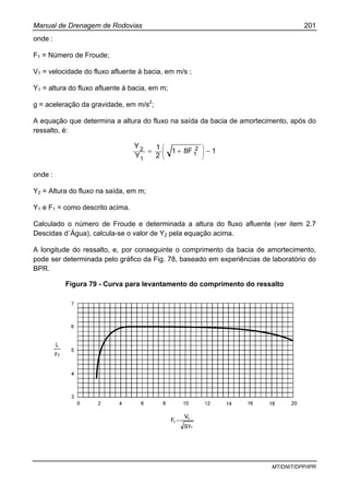 Manual de Drenagem de Rodovias 201
MT/DNIT/DPP/IPR
onde :
F1 = Número de Froude;
V1 = velocidade do fluxo afluente à bacia, em m/s ;
Y1 = altura do fluxo afluente à bacia, em m;
g = aceleração da gravidade, em m/s2
;
A equação que determina a altura do fluxo na saída da bacia de amortecimento, após do
ressalto, é:
18F1
2
1
Y
Y 2
1
1
2 −+= ⎟
⎟
⎠
⎞
⎜
⎜
⎝
⎛
onde :
Y2 = Altura do fluxo na saída, em m;
Y1 e F1 = como descrito acima.
Calculado o número de Froude e determinada a altura do fluxo afluente (ver item 2.7
Descidas d´Água), calcula-se o valor de Y2 pela equação acima.
A longitude do ressalto, e, por conseguinte o comprimento da bacia de amortecimento,
pode ser determinada pelo gráfico da Fig. 78, baseado em experiências de laboratório do
BPR.
Figura 79 - Curva para levantamento do comprimento do ressalto
 