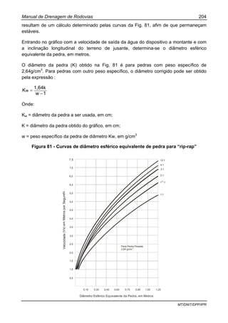 Manual de Drenagem de Rodovias 204
MT/DNIT/DPP/IPR
resultam de um cálculo determinado pelas curvas da Fig. 81, afim de que permaneçam
estáveis.
Entrando no gráfico com a velocidade de saída da água do dispositivo a montante e com
a inclinação longitudinal do terreno de jusante, determina-se o diâmetro esférico
equivalente da pedra, em metros.
O diâmetro da pedra (K) obtido na Fig. 81 é para pedras com peso específico de
2,64g/cm3
. Para pedras com outro peso específico, o diâmetro corrigido pode ser obtido
pela expressão :
1w
1,64k
Kw
−
=
Onde:
Kw = diâmetro da pedra a ser usada, em cm;
K = diâmetro da pedra obtido do gráfico, em cm;
w = peso específico da pedra de diâmetro Kw, em g/cm3
Figura 81 - Curvas de diâmetro esférico equivalente de pedra para “rip-rap”
7,5
7,0
6,5
6,0
5,5
5,0
4,5
4,0
3,5
3,0
2,5
2,0
1,5
1,0
0,5
0,15 0,30 0,45 0,60 0,75 0,90 1,05 1,20
12:1
4:1
3:1
2:1
1 :11/2
1:1
Velocidade(Vs)emMetrosporSegundo
Diâmetro Esférico Equivalente da Pedra, em Metros
Para Pedra Pesada
2,64 g/cm 3
 