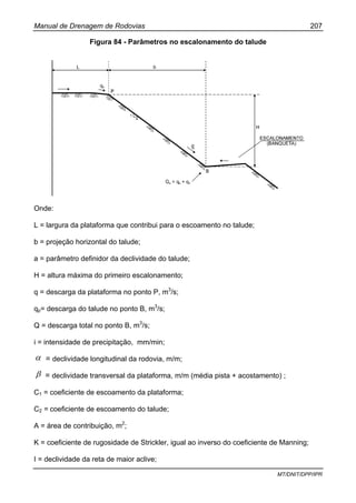 Manual de Drenagem de Rodovias 207
MT/DNIT/DPP/IPR
Figura 84 - Parâmetros no escalonamento do talude
Onde:
L = largura da plataforma que contribui para o escoamento no talude;
b = projeção horizontal do talude;
a = parâmetro definidor da declividade do talude;
H = altura máxima do primeiro escalonamento;
q = descarga da plataforma no ponto P, m3
/s;
qp= descarga do talude no ponto B, m3
/s;
Q = descarga total no ponto B, m3
/s;
i = intensidade de precipitação, mm/min;
α = declividade longitudinal da rodovia, m/m;
β = declividade transversal da plataforma, m/m (média pista + acostamento) ;
C1 = coeficiente de escoamento da plataforma;
C2 = coeficiente de escoamento do talude;
A = área de contribuição, m2
;
K = coeficiente de rugosidade de Strickler, igual ao inverso do coeficiente de Manning;
I = declividade da reta de maior aclive;
 