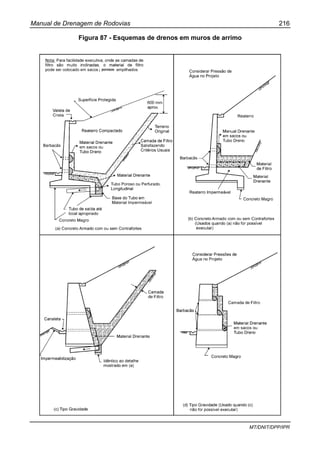 Manual de Drenagem de Rodovias 216
MT/DNIT/DPP/IPR
Figura 87 - Esquemas de drenos em muros de arrimo
porosos
 