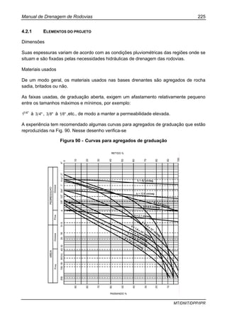 Manual de Drenagem de Rodovias 225
MT/DNIT/DPP/IPR
4.2.1 ELEMENTOS DO PROJETO
Dimensões
Suas espessuras variam de acordo com as condições pluviométricas das regiões onde se
situam e são fixadas pelas necessidades hidráulicas de drenagem das rodovias.
Materiais usados
De um modo geral, os materiais usados nas bases drenantes são agregados de rocha
sadia, britados ou não.
As faixas usadas, de graduação aberta, exigem um afastamento relativamente pequeno
entre os tamanhos máximos e mínimos, por exemplo:
1/4"
1 à 4"3 , 8"3 à 8"1 ,etc., de modo a manter a permeabilidade elevada.
A experiência tem recomendado algumas curvas para agregados de graduação que estão
reproduzidas na Fig. 90. Nesse desenho verifica-se
Figura 90 - Curvas para agregados de graduação
 