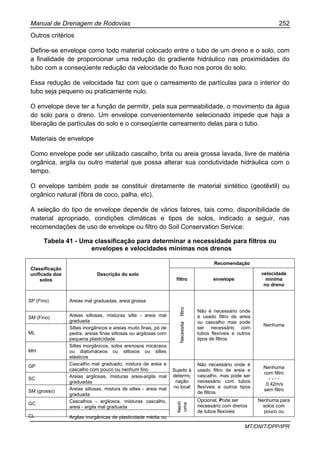 Manual de Drenagem de Rodovias 252
MT/DNIT/DPP/IPR
Outros critérios
Define-se envelope como todo material colocado entre o tubo de um dreno e o solo, com
a finalidade de proporcionar uma redução do gradiente hidráulico nas proximidades do
tubo com a conseqüente redução da velocidade do fluxo nos poros do solo.
Essa redução de velocidade faz com que o carreamento de partículas para o interior do
tubo seja pequeno ou praticamente nulo.
O envelope deve ter a função de permitir, pela sua permeabilidade, o movimento da água
do solo para o dreno. Um envelope convenientemente selecionado impede que haja a
liberação de partículas do solo e o conseqüente carreamento delas para o tubo.
Materiais de envelope
Como envelope pode ser utilizado cascalho, brita ou areia grossa lavada, livre de matéria
orgânica, argila ou outro material que possa alterar sua condutividade hidráulica com o
tempo.
O envelope também pode se constituir diretamente de material sintético (geotêxtil) ou
orgânico natural (fibra de coco, palha, etc).
A seleção do tipo de envelope depende de vários fatores, tais como, disponibilidade de
material apropriado, condições climáticas e tipos de solos, indicado a seguir, nas
recomendações de uso de envelope ou filtro do Soil Conservation Service:
Tabela 41 - Uma classificação para determinar a necessidade para filtros ou
envelopes e velocidades mínimas nos drenos
Recomendação
Classificação
unificada dos
solos
Descrição do solo
filtro envelope
velocidade
mínima
no dreno
SP (Fino) Areias mal graduadas, areia grossa
SM (Fino) Areias siltosas, misturas silte - areia mal
graduada
ML
Siltes inorgânicos e areias muito finas, pó de
pedra, areias finas siltosas ou argilosas com
pequena plasticidade
MH
Siltes inorgânicos, solos arenosos micáceos
ou diatomáceos ou siltosos ou siltes
elásticos
Necessitafiltro
Não é necessário onde
é usado filtro de areia
ou cascalho mas pode
ser necessário com
tubos flexíveis e outros
tipos de filtros
Nenhuma
GP Cascalho mal graduado, mistura de areia e
cascalho com pouco ou nenhum fino
SC Areias argilosas, misturas areia-argila mal
graduadas
SM (grosso) Areias siltosas, mistura de siltes - areia mal
graduada
Sujeito à
determi-
nação
no local
Não necessário onde é
usado filtro de areia e
cascalho, mas pode ser
necessário com tubos
flexíveis e outros tipos
de filtros
Nenhuma
com filtro
- - - -
0,42m/s
sem filtro
GC Cascalhos - argilosos, misturas cascalho,
areia - argila mal graduada
CL Argilas inorgânicas de plasticidade média ou
Nenh
uma
Opcional, Pode ser
necessário com drenos
de tubos flexíveis
Nenhuma para
solos com
pouco ou
 