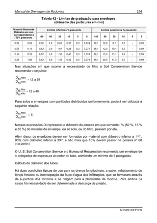 Manual de Drenagem de Rodovias 254
MT/DNIT/DPP/IPR
Tabela 42 - Limites de graduação para envelopes
(diâmetro das partículas em mm)
Limites inferiores % passando Limites superiores % passandoMaterial Ocorrente
Diâmetro em mm
correspondente a
60% passando 100 60 30 10 5 0 100 60 30 10 5 0
0,02 0,05 9,52 2,0 0,81 0,33 0,3 0,074 38,1 10,0 8,7 2,5 - 0,59
0,05 0,10 9,52 3,0 1,07 0,38 0,3 0,074 38,1 12,0 10,4 3,0 - 0,59
0,10 0,25 9,52 3,0 1,30 0,40 0,3 0,074 38,1 15,0 13,1 3,8 - 0,59
0,25 1,00 9,52 5,0 1,45 0,42 0,3 0,074 38,1 20,0 17,3 5,0 - 0,59
Nas situações em que ocorrer a necessidade de filtro o Soil Conservation Service
recomenda o seguinte:
58a12
D
D
solo50
filtro50 =
40a12
D
D
solo15
filtro15 =
Para solos e envelopes com partículas distribuídas uniformemente, poderá ser utilizada a
seguinte relação:
5
D
D
solo15
filtro15 <
Nessas expressões Di representa o diâmetro da peneira em que somente i % (50 %, 15 %
e 85 %) do material do envelope, ou só solo, ou do filtro, passam por ela.
Além disso, os envelopes devem ser formados por material com diâmetro inferior a 1/2"1 ,
90% com diâmetro inferior a 3/4", e não mais que 10% devem passar na peneira nº 60
( )0,20mm≅ .
O U. S. Soil Conservation Service e o Bureau of Reclamation recomenda um envelope de
4 polegadas de espessura ao redor do tubo, admitindo um mínimo de 3 polegadas.
Cálculo do diâmetro dos tubos
Há duas condições típicas de uso para os drenos longitudinais, a saber: rebaixamento do
lençol freático ou interceptação do fluxo d'água das infiltrações, que se formaram através
da superfície dos terrenos e se dirigem para a plataforma da rodovia. Para ambos os
casos há necessidade de ser determinada a descarga de projeto.
 