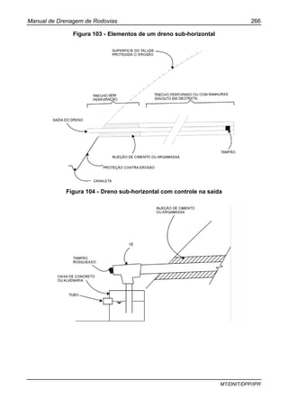Manual de Drenagem de Rodovias 266
MT/DNIT/DPP/IPR
Figura 103 - Elementos de um dreno sub-horizontal
Figura 104 - Dreno sub-horizontal com controle na saída
 
