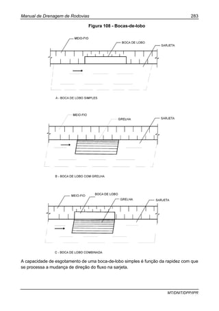 Manual de Drenagem de Rodovias 283
MT/DNIT/DPP/IPR
Figura 108 - Bocas-de-lobo
A capacidade de esgotamento de uma boca-de-lobo simples é função da rapidez com que
se processa a mudança de direção do fluxo na sarjeta.
 