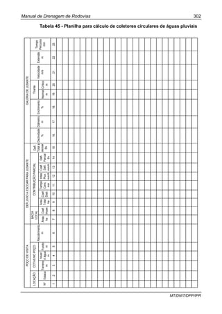Manual de Drenagem de Rodovias 302
MT/DNIT/DPP/IPR
Tabela 45 - Planilha para cálculo de coletores circulares de águas pluviais
NºEstaca
Terreno
m
Nível
d´água
m
Fundo
m
Área
ha
Coef.
Imper.
Área
Total
ha
Coef.
Distr.
Tempo
Conc.
min
Intes
Pluv.
mm/h
Coef.
Defl.
mm/h
Defl.
Parcial
ℓ/s
Normal
m
Crítico
m
1234567891011121314151617181920212223
GALERIADEJUSANTE
Declividade
%
Diâmetro
m
Enchimento
%
Tirante
Velocidade
m/s
Extensão
m
Tempo
Percurso
min
POÇODEVISITA
LOCAÇÃOCOTASNOPOÇO
Recobrimento
m
DEFLUVIOAESCOARPARAJUSANTE
BACIA
LOCAL
CONTRIBUIÇÃOPARCIALDefl.
Totala
escoar
ℓ/s
 