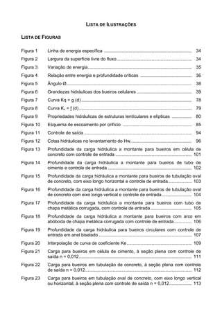 LISTA DE ILUSTRAÇÕES
LISTA DE FIGURAS
Figura 1 Linha de energia específica ...................................................................... 34
Figura 2 Largura da superfície livre do fluxo............................................................ 34
Figura 3 Variação de energia................................................................................... 35
Figura 4 Relação entre energia e profundidade críticas ......................................... 36
Figura 5 Ângulo Ø.................................................................................................... 38
Figura 6 Grandezas hidráulicas dos bueiros celulares ............................................ 39
Figura 7 Curva Kq = g (d) ........................................................................................ 78
Figura 8 Curva Kv = f (d).......................................................................................... 79
Figura 9 Propriedades hidráulicas de estruturas lentículares e elípticas ................ 80
Figura 10 Esquema de escoamento por orifício ....................................................... 85
Figura 11 Controle de saída ...................................................................................... 94
Figura 12 Cotas hidráulicas no levantamento do Hw................................................. 96
Figura 13 Profundidade da carga hidráulica a montante para bueiros em célula de
concreto com controle de entrada ............................................................. 101
Figura 14 Profundidade da carga hidráulica a montante para bueiros de tubo de
cimento e controle de entrada ................................................................... 102
Figura 15 Profundidade da carga hidráulica a montante para bueiros de tubulação oval
de concreto, com eixo longo horizontal e controle de entrada................... 103
Figura 16 Profundidade da carga hidráulica a montante para bueiros de tubulação oval
de concreto com eixo longo vertical e controle de entrada........................ 104
Figura 17 Profundidade da carga hidráulica a montante para bueiros com tubo de
chapa metálica corrugada, com controle de entrada................................. 105
Figura 18 Profundidade da carga hidráulica a montante para bueiros com arco em
abóboda de chapa metálica corrugada com controle de entrada .............. 106
Figura 19 Profundidade da carga hidráulica para bueiros circulares com controle de
entrada em anel biselado .......................................................................... 107
Figura 20 Interpolação de curva de coeficiente Ke.................................................... 109
Figura 21 Carga para bueiros em célula de cimento, à seção plena com controle de
saída n = 0,012.......................................................................................... 111
Figura 22 Carga para bueiros em tubulação de concreto, à seção plena com controle
de saída n = 0,012..................................................................................... 112
Figura 23 Carga para bueiros em tubulação oval de concreto, com eixo longo vertical
ou horizontal, à seção plena com controle de saída n = 0,012.................. 113
 