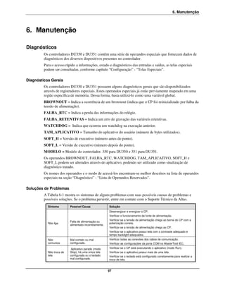 6. Manutenção



6. Manutenção

Diagnósticos
         Os controladores DU350 e DU351 contêm uma série de operandos especiais que fornecem dados de
         diagnósticos dos diversos dispositivos presentes no controlador.
         Para o acesso rápido a informações, estado e diagnósticos das entradas e saídas, as telas especiais
         podem ser consultadas, conforme capítulo “Configuração” - “Telas Especiais”.

Diagnósticos Gerais
         Os controladores DU350 e DU351 possuem alguns diagnósticos gerais que são disponibilizados
         através de registradores especiais. Estes operandos especiais já estão previamente mapeado em uma
         região específica de memória. Dessa forma, basta utilizá-lo como uma variável global.
         BROWNOUT = Indica a ocorrência de um brownout (indica que o CP foi reinicializado por falha da
         tensão de alimentação).
         FALHA_RTC = Indica a perda das informações do relógio.
         FALHA_RETENTIVAS = Indica um erro de gravação das variáveis retentivas.
         WATCHDOG = Indica que ocorreu um watchdog na execução anterior.
         TAM_APLICATIVO = Tamanho do aplicativo do usuário (número de bytes utilizados).
         SOFT_H = Versão de executivo (número antes do ponto).
         SOFT_L = Versão de executivo (número depois do ponto).
         MODELO = Modelo do controlador. 350 para DU350 e 351 para DU351.
         Os operandos BROWNOUT, FALHA_RTC, WATCHDOG, TAM_APLICATIVO, SOFT_H e
         SOFT_L podem ser alterados através do aplicativo, podendo ser utilizado como sinalização de
         diagnóstico tratado.
         Os nomes dos operandos e o modo de acessá-los encontram-se melhor descritos na lista de operandos
         especiais na seção “Diagnóstico” - “Lista de Operandos Reservados”.

Soluções de Problemas
         A Tabela 6-1 mostra os sintomas de alguns problemas com suas possíveis causas de problemas e
         possíveis soluções. Se o problema persistir, entre em contato com o Suporte Técnico da Altus.
           Sintoma        Possível Causa               Solução
                                                       Desenergizar e energizar o CP.
                                                       Verificar o funcionamento da fonte de alimentação.
                                                       Verificar se a tensão de alimentação chega ao borne do CP com a
                          Falta de alimentação ou
           Não liga                                    polarização correta.
                          alimentado incorretamente.
                                                       Verificar se a tensão de alimentação chega ao CP.
                                                       Verificar se o aplicativo possui tela com o contraste adequado e
                                                       tempo backlight adequados.
           Não            Mal contato ou mal           Verificar todas as conexões dos cabos de comunicação.
           comunica       configurado.                 Verificar as configurações da porta COM no MasterTool IEC.
                           Aplicativo parado (modo     Verificar se o CP está executando o aplicativo (modo Run).
           Não troca de   Stop), há uma única tela     Verificar se o aplicativo possui mais de uma tela.
           tela           configurada ou o teclado     Verificar se o teclado está configurado corretamente para realizar a
                          mal configurado.             troca de tela.



                                                       97
 