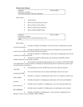 Revisões deste Manual
            Revisão: A                                                    Data: 29/12/2008
            Aprovação: Luiz Gerbase
            Autor: Carlos dos Santos / Hugo Kiehl / João Moraes


     Observações:
                         •     Versão Inicial
                         •     Revisor Gerencial Gustavo Castro
                         •     Revisor Técnico Nelson Theves
                         •     Revisor Usuário Jones Clemente
                         •     Revisor Editorial Rafael Lima


            Revisão: B                                                    Data: 10/11/2009
            Aprovação: Luiz Gerbase
            Autor: Renato Ely Castro / Carlos Eduardo dos Santos / Hugo
            Kiehl



     Observações:
                 •     Inserido no Capítulo 1,Introdução, nas características a informação de opção
do protocolo genérico.
                    •    Inserido no Capítulo 2, Descrição Técnica, nas tabelas de características dos
canais seriais a infomação de opção do protocolo genérico.
                 •     Inserido no Capítulo 3, Configuração, a descrição de configuração do protocolo
genétrico de comunicação serial.
                 •      Inserido no Capítulo 6, Manutenção,a descrição dos sinais RTS e CTS do
módulo disponíveis em operandos especiais.
                  •     Acrescentado um parágrafo informando que deve-se utilizar a POU GET_TIME
para implementar o tempo de silêncio na linha para sinalizar fim de pacote em protocolos genéricos que
necessitem desta característica.
                         •     Corrigida figura do bloco do RTC que estava com a data fora da faixa
suportada
                 •             Foi acrescentado uma nota de atenção informando a faixa de ano que é
suportada pelo RTC.
                         •     Incluídos no capítulo 3, Configuração, dados sobre os contadores de pulsos das
saídas rápidas
                         •     Incluído na Capítulo 3, Configuração, informações sobre telas de backlight e
contraste
                         •     Incluída seção no Capítulo 3, Configuração, com a descrição das funções de
posicionamento
                         •     Incluída seção no capítulo 3, Configuração, com informação sobre a função
KEY_PRESSED
                     •     Incluído no Capitulo 3, Configuração, na descrição das configurações das
interfaces seriais e na as velocidades 1200 e 2400bps
 