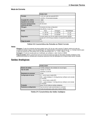 2. Descrição Técnica

Modo de Corrente

                                               DU350, DU51
               Precisão                        ± 0,3% do fundo de escala @ 25°C
                                               ± 0,015% / ºC do fundo de escala
               Crosstalk DC a 100 Hz           - 30dB
               Impedância de entrada           124,5 Ω
               Corrente máxima/mínima          25 mA/-2mA
               contínua sem dano
               Filtragem                       Constante de tempo configurável:
                                               2 ms, 90 ms, 1 s ou 15 s
               Escala                                    Faixa             Contagem               Sensibilidade
                                                     0 – 20 mA             0 a 30.000                5,1 µA
                                                     4 – 20 mA             0 a 30.000                5,1 µA
               Diagnóstico                     Corrente abaixo de 3,8 mA (válido somente quando utilizado
                                               escala de 4 a 20 mA para sinalizar um possível rompimento de um
                                               fio)
               Folga de escala                  4%

                           Tabela 2-8. Características das Entradas no Modo Corrente
Notas
        Filtragem: O valor da constante de tempo poderá variar 10% do seu valor nominal. O desvio máximo do valor da
        constante de tempo é igual a taxa de amostragem. Ex: Selecionando a constante de tempo de 1 s. O tempo máximo para
        o valor de corrente com filtro possuir 63% do valor da entrada é de: 1 s * 110% + 60ms = 1,16s.
        Contagem: O fundo de escala pode ser modificado por software, o valor máximo é 30000.
        Folga de escala: define o percentual acima do fundo de escala que pode ser lido pelas entradas analógicas. Esta
        característica pode ser utilizada para compensar possíveis erros de calibração de um determinado sensor utilizado.


Saídas Analógicas

                                               DU350, DU351
               Número de saídas                2 saídas analógicas não isoladas do circuito lógico
               Tipo de saída                   -Tensão: 0 a 10 Vdc
                                               -Corrente: 0 a 20 mA
               Resolução do conversor          12 bits
               Configuração do borne           C3 – comum para a saída AO0.
                                               AO0 – saída analógica 0. (Configurável por software como tensão
                                               ou corrente),
                                               C4 – comum para a saída AO1
                                               AO1 – saída analógica 1 (Configurável por software como tensão
                                               ou corrente)
               Proteções                       Diodo TVS em todas as saídas analógicas.
               Parâmetros configuráveis        Tipo de sinal em cada canal (tensão ou corrente)
                                               Fundo de escala para cada canal, máximo 30000

                                 Tabela 2-9. Características das Saídas Analógicas




                                                            10
 