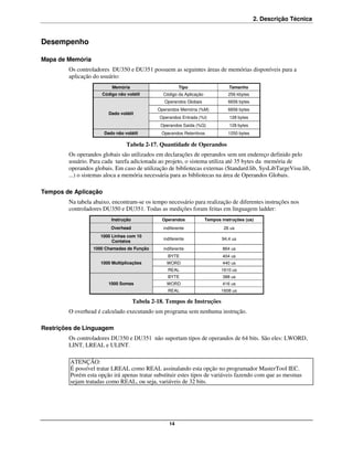 2. Descrição Técnica


Desempenho

Mapa de Memória
        Os controladores DU350 e DU351 possuem as seguintes áreas de memórias disponíveis para a
        aplicação do usuário:
                          Memória                        Tipo                    Tamanho
                      Código não volátil         Código da Aplicação             256 kbytes
                                                  Operandos Globais              6656 bytes
                                               Operandos Memória (%M)            6656 bytes
                         Dado volátil
                                                Operandos Entrada (%I)            128 bytes
                                                Operandos Saída (%Q)              128 bytes
                       Dado não volátil         Operandos Retentivos             1250 bytes

                                 Tabela 2-17. Quantidade de Operandos
        Os operandos globais são utilizados em declarações de operandos sem um endereço definido pelo
        usuário. Para cada tarefa adicionada ao projeto, o sistema utiliza até 35 bytes da memória de
        operandos globais. Em caso de utilização de bibliotecas externas (Standard.lib, SysLibTargeVisu.lib,
        ...) o sistemas aloca a memória necessária para as bibliotecas na área de Operandos Globais.

Tempos de Aplicação
        Na tabela abaixo, encontram-se os tempo necessário para realização de diferentes instruções nos
        controladores DU350 e DU351. Todas as medições foram feitas em linguagem ladder:
                          Instrução              Operandos             Tempos instruções (us)
                          Overhead               indiferente                   26 us
                     1000 Linhas com 10
                                                 indiferente                  94,4 us
                          Contatos
                  1000 Chamadas de Função        indiferente                   864 us
                                                   BYTE                        404 us
                     1000 Multiplicações           WORD                        440 us
                                                   REAL                       1610 us
                                                   BYTE                        388 us
                         1000 Somas                WORD                        416 us
                                                   REAL                       1608 us

                                      Tabela 2-18. Tempos de Instruções
        O overhead é calculado executando um programa sem nenhuma instrução.

Restrições de Linguagem
        Os controladores DU350 e DU351 não suportam tipos de operandos de 64 bits. São eles: LWORD,
        LINT, LREAL e ULINT.

         ATENÇÃO:
         É possível tratar LREAL como REAL assinalando esta opção no programador MasterTool IEC.
         Porém esta opção irá apenas tratar substituir estes tipos de variáveis fazendo com que as mesmas
         sejam tratadas como REAL, ou seja, variáveis de 32 bits.




                                                    14
 