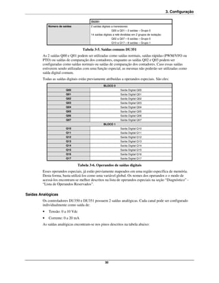 3. Configuração

                                        DU351
            Número de saídas            2 saídas digitais a transistores:
                                                          Q00 a Q01 – 2 saídas – Grupo 0
                                        14 saídas digitais a relé divididas em 2 grupos de isolação:
                                                          Q02 a Q07 – 6 saídas – Grupo 0
                                                          Q10 a Q17 – 8 saídas – Grupo 1

                                   Tabela 3-5. Saídas comuns DU351
        As 2 saídas Q00 e Q01 podem ser utilizadas como saídas normais, saídas rápidas (PWM/VFO ou
        PTO) ou saídas de comparação dos contadores, enquanto as saídas Q02 e Q03 podem ser
        configuradas como saídas normais ou saídas de comparação dos contadores. Caso essas saídas
        estiverem sendo utilizadas com uma função especial, as mesmas não poderão ser utilizadas como
        saída digital comum.
        Todas as saídas digitais estão previamente atribuídas a operandos especiais. São eles:
                                                   BLOCO 0
                        Q00                                       Saída Digital Q00
                        Q01                                       Saída Digital Q01
                        Q02                                       Saída Digital Q02
                        Q03                                       Saída Digital Q03
                        Q04                                       Saída Digital Q04
                        Q05                                       Saída Digital Q05
                        Q06                                       Saída Digital Q06
                        Q07                                       Saída Digital Q07
                                                   BLOCO 1
                        Q10                                       Saída Digital Q10
                        Q11                                       Saída Digital Q11
                        Q12                                       Saída Digital Q12
                        Q13                                       Saída Digital Q13
                        Q14                                       Saída Digital Q14
                        Q15                                       Saída Digital Q15
                        Q16                                       Saída Digital Q16
                        Q17                                       Saída Digital Q17

                               Tabela 3-6. Operandos de saídas digitais
        Esses operandos especiais, já estão previamente mapeados em uma região específica de memória.
        Desta forma, basta utilizá-los como uma variável global. Os nomes dos operandos e o modo de
        acessá-los encontram-se melhor descritos na lista de operandos especiais na seção “Diagnóstico” -
        “Lista de Operandos Reservados”.

Saídas Analógicas
        Os controladores DU350 e DU351 possuem 2 saídas analógicas. Cada canal pode ser configurado
        individualmente como saída de:
        •   Tensão: 0 a 10 Vdc
        •   Corrente: 0 a 20 mA
        As saídas analógicas encontram-se nos pinos descritos na tabela abaixo:




                                                    30
 