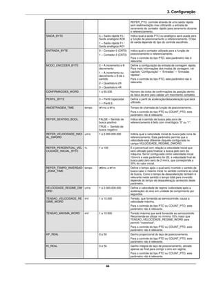 3. Configuração

                                                        REFER_PTO, controle através de uma saída rápida
                                                        sem realimentação mas utilizando a entrada de
                                                        zeramento do contador rápido para zeramento durante
                                                        o referenciamento.
SAIDA_BYTE                     0 – Saída rápida F0 /    Indica qual a saída PTO ou analógica será usada para
                               Saída analógica AO0      a função de posicionamento e referenciamento. O tipo
                               1 – Saída rápida F1 /    de saída depende do tipo do controle escolhido.
                               Saída analógica AO1
ENTRADA_BYTE                   0 – Contador 0 (CNT0)    Indica qual o contador utilizado para a função de
                               1 – Contador 2 (CNT2)    posicionamento e referenciamento.
                                                        Para o controle do tipo PTO, este parâmetro não é
                                                        relevante.
MODO_ENCODER_BYTE              0 – A incrementa e B     Define a configuração da entrada de contagem rápida.
                               decrementa               Para mais informações dos modos de contagem, ver
                               1 – A incrementa ou      capítulo “Configuração” – “Entradas” – “Entradas
                               decrementa e B dá o      rápidas”.
                               sentido                  Para o controle do tipo PTO, este parâmetro não é
                               2 – Quadratura 2X        relevante.
                               3 – Quadratura 4X
CONFIRMACOES_WORD              1 a 65.535               Número de ciclos de confirmações da posição dentro
                                                        da faixa de erro para validar um movimento completo.
PERFIL_BYTE                    0 – Perfil trapezoidal   Define o perfil de aceleração/desaceleração que será
                               1 – Perfil S             utilizado.
AMOSTRAGEM_TIME        tempo   t#1ms a t#1s             Tempo de chamada da função de posicionamento.
                                                        Para o controle do tipo PTO ou COUNT_PTO, este
                                                        parâmetro não é relevante.
REFER_SENTIDO_BOOL             FALSE – Sentido de       Indica se o sentido de busca pela zona de
                               busca positivo           referenciamento é feito com nível lógico “0” ou “1”.
                               TRUE – Sentido de
                               busca negativo
REFER_VELOCIDADE_INICI um/s    1 a 2.000.000.000        Indicia qual a velocidade inicial de busca pela zona de
AL_DWORD                                                referenciamento. Este parâmetro permite que a
                                                        velocidade seja diferente daquela configurada no
                                                        campo VELOCIDADE_REGIME_DWORD.
REFER_PERCENTUAL_VEL %         1 a 100                  É o percentual com relação a velocidade inicial que
OCIDADE_INICIAL_BYTE                                    será utilizado para finalizar a busca pelo zero da
                                                        máquina. Se for configurada como velocidade inicial
                                                        10mm/s e este parâmetro for 20, a velocidade final de
                                                        busca pelo zero será de 2 mm/s, que corresponde a
                                                        20% do valor inicial.
REFER_TEMPO_INVERSAO tempo     t#0ms a t#1m             Define o tempo após o qual será invertido o sentido de
_ZONA_TIME                                              busca caso o mesmo inicie no sentido contrário ao sinal
                                                        de busca. Como o tempo de desaceleração também é
                                                        relevante neste sentido o tempo total para inversão
                                                        depende do tempo de desaceleração acrescido deste
                                                        parâmetro.
VELOCIDADE_REGIME_DW um/s      1 a 2.000.000.000        Define a velocidade de regime (velocidade após a
ORD                                                     aceleração) do eixo em unidade de comprimento por
                                                        segundos.
TENSAO_VELOCIDADE_RE   mV      1 a 10.000               Tensão, que fornecida ao servocontrole, causa a
GIME_WORD                                               velocidade máxima.
                                                        Para o controle do tipo PTO ou COUNT_PTO, este
                                                        parâmetro não é relevante.
TENSAO_MAXIMA_WORD     mV      1 a 10.000               Tensão máxima que será fornecida ao servocontrole.
                                                        Recomenda-se utilizar no mínimo 10% maior que
                                                        TENSAO_VELOCIDADE_REGIME_WORD para
                                                        permitir "overshoot".
                                                        Para o controle do tipo PTO ou COUNT_PTO, este
                                                        parâmetro não é relevante.
KP_REAL                        0 a 50                   Ganho proporcional do laço de posicionamento.
                                                        Para o controle do tipo PTO ou COUNT_PTO, este
                                                        parâmetro não é relevante.
KI_REAL                        0 a 50                   Ganho integral do laço de posicionamento, ativado
                                                        apenas ao final para corrigir o erro em regime.
                                                        Para o controle do tipo PTO ou COUNT_PTO, este
                                                        parâmetro não é relevante.


                                     44
 