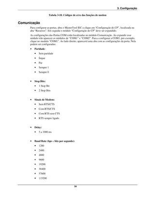 3. Configuração

                       Tabela 3-10. Códigos de erro das funções de motion


Comunicação
      Para configurar as portas, abra o MasterTool IEC e clique em “Configuração do CP”, localizada na
      aba “Recursos”. Em seguida o módulo “Configuração do CP” deve ser expandido.
      As configurações das Portas COM estão localizadas no módulo Comunicação. Ao expandir esse
      módulo irão aparecer os módulos de “COM1” e “COM2”. Para a configurar a COM1, por exemplo,
      clique no modulo “COM1”. Ao lado direito, aparecerá uma aba com as configurações da porta. Nela
      podem ser configuradas:
      •   Paridade:
          •   Sem paridade
          •   Ímpar
          •   Par
          •   Sempre 1
          •   Sempre 0


      •   Stop Bits:
          •   1 Stop Bit
          •   2 Stop Bits


      •   Sinais de Modem:
          •   Sem RTS/CTS
          •   Com RTS/CTS
          •   Com RTS sem CTS
          •   RTS sempre ligado


      •   Delay:
          •   5 a 1000 ms


      •   Baud Rate (bps – bits por segundo):
          •   1200
          •   2400
          •   4800
          •   9600
          •   19200
          •   38400
          •   57600
          •   115200


                                              54
 