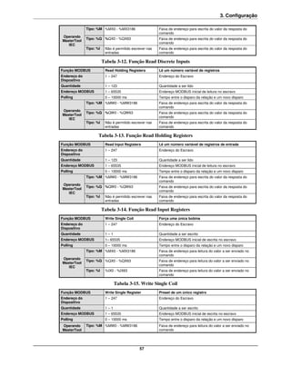 3. Configuração

              Tipo: %M %MX0 - %MX3186                    Faixa de endereço para escrita do valor da resposta do
                                                         comando
Operando
              Tipo: %Q %QX0 - %QX63                      Faixa de endereço para escrita do valor da resposta do
MasterTool
                                                         comando
   IEC
              Tipo: %I    Não é permitido escrever nas   Faixa de endereço para escrita do valor da resposta do
                          entradas                       comando

                         Tabela 3-12. Função Read Discrete Inputs
Função MODBUS             Read Holding Registers         Lê um número variável de registros
Endereço do               1 – 247                        Endereço do Escravo
Dispositivo
Quantidade                1 – 123                        Quantidade a ser lido
Endereço MODBUS           1 – 65535                      Endereço MODBUS inicial de leitura no escravo
Polling                   0 – 10000 ms                   Tempo entre o disparo da relação e um novo disparo
              Tipo: %M %MW0 - %MW3186                    Faixa de endereço para escrita do valor da resposta do
                                                         comando
Operando
              Tipo: %Q %QW0 - %QW63                      Faixa de endereço para escrita do valor da resposta do
MasterTool
                                                         comando
   IEC
              Tipo: %I    Não é permitido escrever nas   Faixa de endereço para escrita do valor da resposta do
                          entradas                       comando

                     Tabela 3-13. Função Read Holding Registers
Função MODBUS             Read Input Registers           Lê um número variável de registros de entrada
Endereço do               1 – 247                        Endereço do Escravo
Dispositivo
Quantidade                1 – 123                        Quantidade a ser lido
Endereço MODBUS           1 – 65535                      Endereço MODBUS inicial de leitura no escravo
Polling                   0 – 10000 ms                   Tempo entre o disparo da relação e um novo disparo
              Tipo: %M %MW0 - %MW3186                    Faixa de endereço para escrita do valor da resposta do
                                                         comando
Operando
              Tipo: %Q %QW0 - %QW63                      Faixa de endereço para escrita do valor da resposta do
MasterTool
                                                         comando
   IEC
              Tipo: %I    Não é permitido escrever nas   Faixa de endereço para escrita do valor da resposta do
                          entradas                       comando

                         Tabela 3-14. Função Read Input Registers
Função MODBUS             Write Single Coil              Força uma única bobina
Endereço do               1 – 247                        Endereço do Escravo
Dispositivo
Quantidade                1–1                            Quantidade a ser escrito
Endereço MODBUS           1– 65535                       Endereço MODBUS inicial de escrita no escravo
Polling                   0 – 10000 ms                   Tempo entre o disparo da relação e um novo disparo
              Tipo: %M %MX0 - %MX3186                    Faixa de endereço para leitura do valor a ser enviado no
                                                         comando
Operando
              Tipo: %Q %QX0 - %QX63                      Faixa de endereço para leitura do valor a ser enviado no
MasterTool
                                                         comando
   IEC
              Tipo: %I    %IX0 - %IX63                   Faixa de endereço para leitura do valor a ser enviado no
                                                         comando

                                Tabela 3-15. Write Single Coil
Função MODBUS             Write Single Register          Preset de um único registro
Endereço do               1 – 247                        Endereço do Escravo
Dispositivo
Quantidade                1–1                            Quantidade a ser escrito
Endereço MODBUS           1 – 65535                      Endereço MODBUS inicial de escrita no escravo
Polling                   0 – 10000 ms                   Tempo entre o disparo da relação e um novo disparo
Operando      Tipo: %M %MW0 - %MW3186                    Faixa de endereço para leitura do valor a ser enviado no
MasterTool                                               comando




                                              57
 