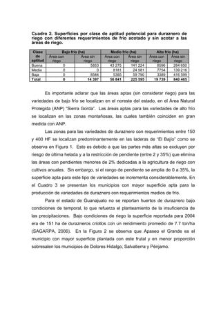 Cuadro 2. Superficies por clase de aptitud potencial para duraznero de
riego con diferentes requerimientos de frío acotado y sin acotar a las
áreas de riego.
Bajo frío (ha) Medio frío (ha) Alto frío (ha)Clase
de
aptitud
Área con
riego
Área sin
riego
Área con
riego
Área sin
riego
Área con
riego
Área sin
riego
Buena 0 5853 43 275 141 224 8596 284 650
Media 0 0 8181 24 581 7754 139 216
Baja 0 8544 5385 59 790 3389 416 599
Total 0 14 397 56 841 225 595 19 739 840 465
Es importante aclarar que las áreas aptas (sin considerar riego) para las
variedades de bajo frío se localizan en el noreste del estado, en el Área Natural
Protegida (ANP) “Sierra Gorda”. Las áreas aptas para las variedades de alto frío
se localizan en las zonas montañosas, las cuales también coinciden en gran
medida con ANP.
Las zonas para las variedades de duraznero con requerimientos entre 150
y 400 HF se localizan predominantemente en las laderas de “El Bajío” como se
observa en Figura 1. Esto es debido a que las partes más altas se excluyen por
riesgo de última helada y a la restricción de pendiente (entre 2 y 35%) que elimina
las áreas con pendientes menores de 2% dedicadas a la agricultura de riego con
cultivos anuales. Sin embargo, si el rango de pendiente se amplia de 0 a 35%, la
superficie apta para este tipo de variedades se incrementa considerablemente. En
el Cuadro 3 se presentan los municipios con mayor superficie apta para la
producción de variedades de duraznero con requerimientos medios de frío.
Para el estado de Guanajuato no se reportan huertos de duraznero bajo
condiciones de temporal, lo que refuerza el planteamiento de la insuficiencia de
las precipitaciones. Bajo condiciones de riego la superficie reportada para 2004
era de 151 ha de durazneros criollos con un rendimiento promedio de 7.7 ton/ha
(SAGARPA, 2006). En la Figura 2 se observa que Apaseo el Grande es el
municipio con mayor superficie plantada con este frutal y en menor proporción
sobresalen los municipios de Dolores Hidalgo, Salvatierra y Pénjamo.
 