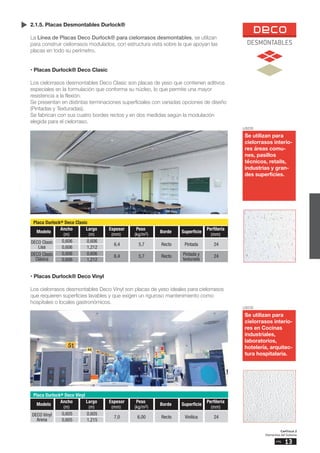 Capítulo 2
Elementos del Sistema
13
pág.
DESMONTABLES
2.1.5. Placas Desmontables Durlock®
La Línea de Placas Deco Durlock® para cielorrasos desmontables, se utilizan
para construir cielorrasos modulados, con estructura vista sobre la que apoyan las
placas en todo su perímetro.
• Placas Durlock® Deco Clasic
Los cielorrasos desmontables Deco Clasic son placas de yeso que contienen aditivos
especiales en la formulación que conforma su núcleo, lo que permite una mayor
resistencia a la flexión.
Se presentan en distintas terminaciones superficiales con variadas opciones de diseño
(Pintadas y Texturadas).
Se fabrican con sus cuatro bordes rectos y en dos medidas según la modulación
elegida para el cielorraso.
• Placas Durlock® Deco Vinyl
Los cielorrasos desmontables Deco Vinyl son placas de yeso ideales para cielorrasos
que requieren superficies lavables y que exigen un riguroso mantenimiento como
hospitales o locales gastronómicos.
USOS
Se utilizan para
cielorrasos interio-
res áreas comu-
nes, pasillos
técnicos, retails,
industrias y gran-
des superficies.
USOS
Se utilizan para
cielorrasos interio-
res en Cocinas
industriales,
laboratorios,
hotelería, arquitec-
tura hospitalaria.
Placa Durlock® Deco Clasic
Modelo
Ancho Largo Espesor Peso
Borde Superficie
Perfilería
(m) (m) (mm) (kg/m2) (mm)
0,606
DECO Clasic
Lisa
DECO Clasic
Clásica
Pintada y
texturada
0,606
0,606
0,606
0,606
6,4
6,4
5,7
5,7
Recto
Recto
Pintada 24
24
1,212
0,606
1,212
Placa Durlock® Deco Vinyl
Modelo
Ancho Largo Espesor Peso
Borde Superficie
Perfilería
(m) (m) (mm) (kg/m2) (mm)
0,605
DECO Vinyl
Arena 0,605
0,605
7,0 6,00 Recto Vinílica 24
1,215
 