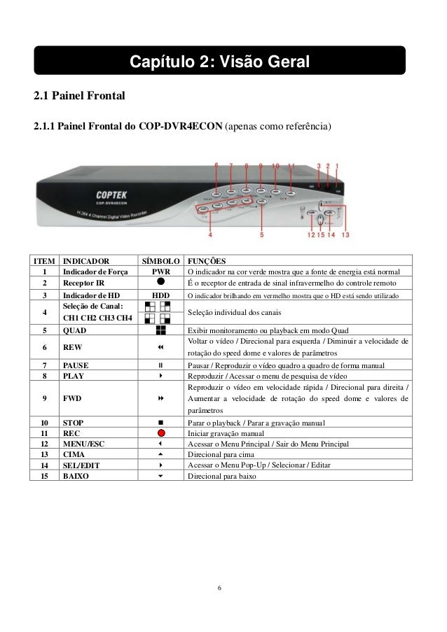 Manual dvr econ