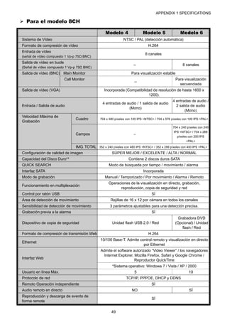 Manual dvr espanol | PDF