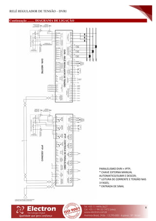 RELÉ REGULADOR DE TENSÃO – DVRI
8
Continuação ......... DIAGRAMA DE LIGAÇÃO
PARALELISMO DVRI + IPTP;
* CHAVE EXTERNA MANUAL
AUTOMATICO/SUBIR E DESCER;
* LEITURA DE CORRENTE E TENSÃO NAS
3 FASES;
* ENTRADA DE SINAL
 