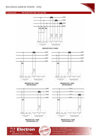 RELÉ REGULADOR DE TENSÃO – DVRI
9
Continuação ......... DIAGRAMA DE LIGAÇÃO
 