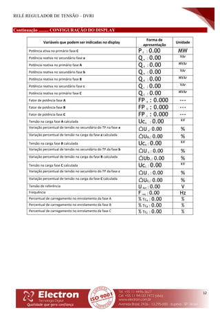 RELÉ REGULADOR DE TENSÃO – DVRI
12
Continuação ......... CONFIGURAÇÃO DO DISPLAY
Variáveis que podem ser indicadas no display
Forma de
apresentação
Unidade
Potência ativa no primário fase C P C : 0.00 MW
Potência reativa no secundário fase a Q a : 0.00 VAr
Potência reativa no primário fase A Q A : 0.00 MVAr
Potência reativa no secundário fase b Q b : 0.00 VAr
Potência reativa no primário fase B Q B : 0.00 MVAr
Potência reativa no secundário fase c Q c : 0.00 VAr
Potência reativa no primário fase C Q C : 0.00 MVAr
Fator de potência fase A FP a : 0.000 ---
Fator de potência fase B FP b : 0.000 ---
Fator de potência fase C FP c : 0.000 ---
Tensão na carga fase A calculada UcA : 0.00 kV
Variação percentual de tensão no secundário do TP na fase a
⌂U a: 0.00 %
Variação percentual de tensão na carga da fase a calculada
⌂Uac: 0.00 %
Tensão na carga fase B calculada UcB : 0.00 kV
Variação percentual de tensão no secundário do TP da fase b
⌂U b : 0.00 %
Variação percentual de tensão na carga da fase B calculada
⌂Ubc: 0.00 %
Tensão na carga fase C calculada UcC : 0.00 kV
Variação percentual de tensão no secundário do TP da fase c
⌂U c : 0.00 %
Variação percentual de tensão na carga da fase C calculada
⌂Ucc: 0.00 %
Tensão de referência U Ref : 0.00 V
Frequência F req : 0.00 Hz
Percentual de carregamento no enrolamento da fase A % TcA : 0.00 %
Percentual de carregamento no enrolamento da fase B % TcB : 0.00 %
Percentual de carregamento no enrolamento da fase C % TcC : 0.00 %
 