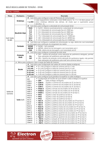 RELÉ REGULADOR DE TENSÃO – DVRI
14
MENU CONFI.
Menu Parâmetro Variável Descrição
Conf. Saida
RS 485
Endereço
 Sub menu para configurar o tipo de Protocolo de Comunicação:
1 a 254
Cada equipamento conectado à rede RS485 (borne 10, 11 e 12) deve possuir um
único endereço diferente dos demais, de modo que o supervisório possa
identifica - lo.
Baudrate kbps
 Sub menu para configurar a velocidade de comunicação Serial:
Auto
2.4
4.8
9.6
19.2
38.4
57.6
 AUTO - Detecta automaticamente a velocidade de comunicação;
 2.4- Velocidade de comunicação fixa em 2400 bps.
 4.8- Velocidade de comunicação fixa em 4800 bps.
 9.6- Velocidade de comunicação fixa em 9600 bps.
 19.2- Velocidade de comunicação fixa em 19200 bps.
 38.4- Velocidade de comunicação fixa em 38400 bps.
 57.6- Velocidade de comunicação fixa em 57600 bps.
Paridade
 Sub menu par configurar a paridade de comunicação, ou seja, último bit a ser transmitido
na mensagem para verificação da integridade dos dados.
NONE
IMPAR
PAR
 NONE – Sem paridade.
 IMPAR– Ultimo bit da mensagem a ser transmitido será 1.
 PAR– Ultimo bit da mensagem a ser transmitido será 0
Proteção
Rede
 Sub menu para configurar a proteção da rede serial.
On
Off
 OFF – Sistema de proteção contra alteração de parâmetros desligado, permite
fazer alterações de parâmetros pela rede seria.
 ON – Sistema de proteção contra alteração de parâmetros ligado, não permite
fazer alterações de parâmetros pela rede seria somente leitura.
Saídas de
Corrente
 Menu para configurar o tipo e range das Saída de Corrente.
Escala
 Sub menu para configuração das saídas de corrente (Saídas analógicas).
0-1 mA
0-5 mA
0-10 mA
0-20 mA
4-20 mA
 0-1 mA Configura a saída de corrente para 0 a 1 mA.
 0-5 mA Configura a saída de corrente para 0 a 5 mA.
 0-10 mA Configura a saída de corrente para 0 a 10 mA.
 0-20 mA Configura a saída de corrente para 0 a 20 mA.
 4-20 mA Configura a saída de corrente para 4 a 20 mA.
Saída 1 a 5
 Sub menu para configurar qual grandeza irá espelhar na saída analógica:
OFF
COR A
COR B
COR C
FASE A
FASE B
FASE C
FPot A
FPot B
FPot C
Ativ A
Ativ B
Ativ C
Reat A
Reat B
Reat C
Apar A
Apar B
Apar C
⌂Ref A
⌂Ref B
⌂Ref C
 Configuração de escolha de qual variável a saída analógica irá espelhar:
 OFF : Saída analógica desligada;
 COR A : Espelha a corrente do secundário do TC da fase A;
 COR B : Espelha a corrente do secundário do TC da fase B;
 COR C : Espelha a corrente do secundário do TC da fase C;
 FASE A : Espelha a tensão do secundário do TP da fase A;
 FASE B : Espelha a tensão do secundário do TP da fase B;
 FASE C : Espelha a tensão do secundário do TP da fase C;
 FPot : Espelha o fator de potência da fase A;
 FPot : Espelha o fator de potência da fase B;
 FPot : Espelha o fator de potência da fase C;
 Ativ A : Espelha a potência ativa do secundário do TP da fase A;
 Ativ B : Espelha a potência ativa do secundário do TP da fase B;
 Ativ C : Espelha a potência ativa do secundário do TP da fase C;
 Reat A : Espelha a potência reativa do secundário do TP da fase A;
 Reat B : Espelha a potência reativa do secundário do TP da fase B;
 Reat C : Espelha a potência reativa do secundário do TP da fase C;
 Apar A : Espelha a potência aparente do secundário do TP da fase A;
 Apar B : Espelha a potência aparente do secundário do TP da fase B;
 Apar C : Espelha a potência aparente do secundário do TP da fase C;
 ⌂Ref A : Espelha a variação de tensão do secundário do TP da fase A;
 ⌂Ref B : Espelha a variação de tensão do secundário do TP da fase B;
 ⌂Ref C : Espelha a variação de tensão do secundário do TP da fase C.
 