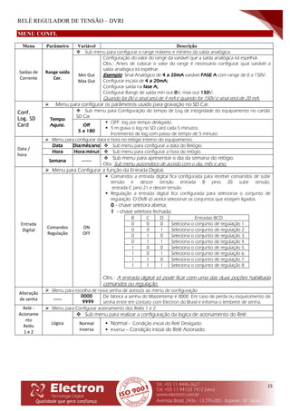 RELÉ REGULADOR DE TENSÃO – DVRI
15
MENU CONFI.
Menu Parâmetro Variável Descrição
Saídas de
Corrente
Range saída
Cor.
 Sub menu para configurar o range máximo e mínimo da saída analógica:
Min Out
Max Out
Configuração do valor do range da variável que a saída analógica irá espelhar.
Obs.: Antes de colocar o valor do range é necessário configurar qual variável a
saída analógica irá espelhar.
Exemplo: Sinal Analógico de 4 a 20mA variável FASE A com range de 0 a 150V.
Configurar escala de 4 a 20mA;
Configurar saída na fase A;
Configurar Range de saída min out 0V, max out 150V;
Quando for 0V o sinal será de 4 mA e quando for 150V o sinal será de 20 mA.
Conf.
Log. SD
Card
 Menu para configurar os parâmetros usado para gravação no SD Car.
Tempo
Aquisi.
 Sub menu para Configuração do tempo de Log de integridade do equipamento no cartão
SD Car.
Off
5 a 180
 OFF: log por tempo desligado.
 5 m grava o log no SD card cada 5 minutos.
Incremento de log com passo de tempo de 5 minuto.
Data /
hora
 Menu para configurar data e hora no relógio interno do equipamento.
Data Dia/mês/ano  Sub menu para configurar a data do Relógio.
Hora Hora:minut  Sub menu para configurar a hora do relógio.
Semana ------
 Sub menu para apresentar o dia da semana do relógio.
Obs: Sub menu automático de acordo com o dia, mês e ano;
Entrada
Digital
 Menu para Configurar a função da Entrada Digital.
Comandos
Regulação
ON
OFF
 Comandos a entrada digital fica configurada para receber comandos de subir
tensão e descer tensão entrada B pino 20 subir tensão,
entrada C pino 21 e descer tensão.
 Regulação a entrada digital fica configurada para selecionar o conjunto de
regulação. O DVR só aceita selecionar os conjuntos que estejam ligados.
0 - chave seletora aberta;
1 - chave seletora fechada;
B C D Entradas BCD
0 0 0 Seleciona o conjunto de regulação 1.
0 0 1 Seleciona o conjunto de regulação 2.
0 1 0 Seleciona o conjunto de regulação 3.
0 1 1 Seleciona o conjunto de regulação 4.
1 0 0 Seleciona o conjunto de regulação 5.
1 0 1 Seleciona o conjunto de regulação 6.
1 1 0 Seleciona o conjunto de regulação 7.
1 1 1 Seleciona o conjunto de regulação 8.
Obs.: A entrada digital só pode ficar com uma das duas poções habilitada
comandos ou regulação.
Alteração
de senha
 Menu para escolha de nova senha de acessos ao menu de configuração
-----
0000
9999
De fabrica a senha do Mastertemp é 0000. Em caso de perda ou esquecimento da
senha entre em contato com Electron do Brasil e informa o lembrete de senha.
Relé -
Acioname
nto
Relés
1 e 2
 Menu para Configurar acionamento dos Relés 1 e 2:
Lógica
 Sub menu para realizar a configuração da logica de acionamento do Relé.
Normal
Inversa
 Normal - Condição inicial do Relé Desligado;
 Inversa – Condição inicial do Relé Acionado;
 