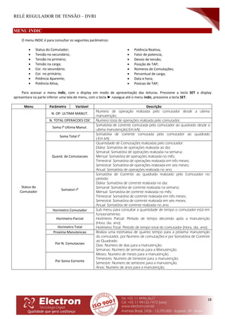 RELÉ REGULADOR DE TENSÃO – DVRI
18
MENU INDIC
O menu INDIC é para consultar os seguintes parâmetros:
 Status do Comutador;
 Tensão no secundário;
 Tensão no primário;
 Tensão na carga;
 Cor. no secundário;
 Cor. no primário;
 Potência Aparente;
 Potência Ativa;
 Potência Reativa;
 Fator de potencia;
 Desvio de tensão;
 Posição de TAP;
 Números de Comutações;
 Percentual de carga;
 Data e hora;
 Posicao de TAP;
Para acessar o menu indic, com o display em modo de apresentação das leituras. Pressione a tecla SET o display
apresentara na parte inferior uma tela de menu, com a tecla ► navegue até o menu indic, pressione a tecla SET.
Menu Parâmetro Variável Descrição
Status do
Comutador
N. OP. ULTIMA MANUT.
Numero de operação realizada pelo comutador desde a ultima
manutenção;
N. TOTAL OPERACOES CDC Numero total de operações realizada pelo comutador;
Soma I² Ultima Manut.
Somatória de corrente comutada pelo comutador ao quadrado desde a
ultima manutenção( Em kA);
Soma Total I²
Somatória de corrente comutada pelo comutador ao quadrado
( Em kA);
Quand. de Comutacoes
Quantidade de Comutações realizadas pelo comutador:
Diária: Somatória de operações realizada ao dia;
Semanal: Somatória de operações realizada na semana;
Mensal: Somatória de operações realizada no mês;
Trimestral: Somatória de operações realizada em três meses;
Semestral: Somatória de operações realizada em seis meses;
Anual: Somatória de operações realizada no ano;
Somatori I²
Somatória de Corrente ao quadrado realizado pelo Comutador no
período:
Diária: Somatória de corrente realizada no dia;
Semanal: Somatória de corrente realizada na semana;
Mensal: Somatória de corrente realizada no mês;
Trimestral: Somatória de corrente realizada em três meses;
Semestral: Somatória de corrente realizada em seis meses;
Anual: Somatória de corrente realizada no ano;
Horimetro Comutador Sub menu para consultar a quantidade de tempo o comutador está em
funcionamento.
Horímetro Parcial: Período de tempo decorrido após a manutenção
(Hora, dia, ano);
Horímetro Total: Período de tempo total do comutador (Hora, dia, ano);
Horimetro Parcial
Horimetro Total
Proxima Manutencao Realiza uma estimativa de quanto tempo para a próxima manutenção
do comutador, por Numero de comutações e por Somatória de Corrente
ao Quadrado.
Dias: Numero de dias para a manutenção;
Semanas: Numero de semanas para a Manutenção;
Meses: Numero de meses para a manutenção;
Trimestres: Numero de trimestre para a manutenção;
Semestre: Numero de semestre para a manutenção;
Anos: Numero de anos para a manutenção;
Por N. Comutacoes
Por Soma Corrente
 