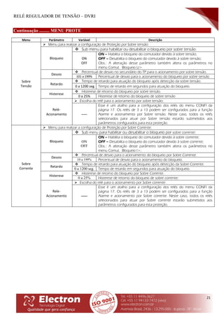 RELÉ REGULADOR DE TENSÃO – DVRI
21
Continuação ......... MENU PROTE
Menu Parâmetro Variável Descrição
Sobre
Tensão
 Menu para realizar a configuração de Proteção por Sobre tensão:
Bloqueio
 Sub menu para habilitar ou desabilitar o bloqueio por sobre tensão:
ON
OFF
ON – Habilita o bloqueio do comutador devido à sobre tensão;
OFF – Desabilita o bloqueio do comutador devido à sobre tensão;
Obs.: A alteração desse parâmetro também altera os parâmetros no
menu Comut. Bloqueio U>
Desvio
 Percentual de desvio no secundário do TP para o acionamento por sobre tensão.
101 a 199% Percentual de desvio para o acionamento do bloqueio por sobre tensão
Retardo
 Tempo de retardo para atuação do bloqueio após detecção da sobre tensão.
0 a 1200 seg. Tempo de retardo em segundos para atuação do bloqueio.
Histerese
 Histerese de retorno do bloqueio por sobre tensão.
0 a 25% Histerese de retorno do bloqueio de sobre tensão
Relé-
Acionamento
 Escolha do relé para o acionamento por sobre tensão:
-----
Esse é um atalho para a configuração dos relés do menu CONFI da
página 17. Os relés de 3 a 13 podem ser configurados para a função
Alarme e acionamento por Sobre tensão. Neste caso, todos os relés
selecionados para atuar por Sobre tensão estarão submetidos aos
parâmetros configurados para esta proteção.
Sobre
Corrente
 Menu para realizar a configuração de Proteção por Sobre Corrente:
Bloqueio
 Sub menu para habilitar ou desabilitar o bloqueio por sobre corrente:
ON
OFF
ON – Habilita o bloqueio do comutador devido à sobre corrente;
OFF – Desabilita o bloqueio do comutador devido à sobre corrente;
Obs.: A alteração desse parâmetro também altera os parâmetros no
menu Comut. Bloqueio I>;
Desvio
 Percentual de desvio para o acionamento do bloqueio por Sobre Corrente.
10 a 199% Percentual de desvio para o acionamento do bloqueio.
Retardo
 Tempo de retardo para atuação do bloqueio após detecção da Sobre Corrente.
0 a 1200 seg. Tempo de retardo em segundos para atuação do bloqueio.
Histerese
 Histerese de retorno do bloqueio por Sobre Corrente.
0 a 25% Histerese de retorno do bloqueio de sobre corrente;
Rele-
Acionamento
 Escolha do relé para o acionamento por Sobre corrente:
-----
Esse é um atalho para a configuração dos relés do menu CONFI da
página 17. Os relés de 3 a 13 podem ser configurados para a função
Alarme e acionamento por Sobre corrente. Neste caso, todos os relés
selecionados para atuar por Sobre corrente estarão submetidos aos
parâmetros configurados para esta proteção.
 