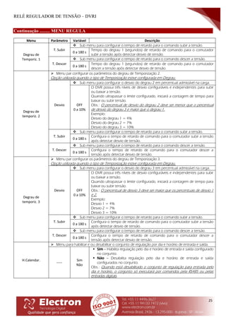 RELÉ REGULADOR DE TENSÃO – DVRI
25
Continuação ......... MENU REGULA
Menu Parâmetro Variável Descrição
Degrau de
Temporiz. 1
T. Subir
 Sub menu para configurar o tempo de retardo para o comando subir a tensão.
0 a 180 s
Tempo do degrau 1 (segundos) de retardo de comando para o comutador
subir a tensão após detectar desvio de tensão.
T. Descer
 Sub menu para configurar o tempo de retardo para o comando descer a tensão.
0 a 180 s
Tempo do degrau 1 (segundos) de retardo de comando para o comutador
descer a tensão após detectar desvio de tensão.
Degrau de
temporiz. 2
 Menu par configurar os parâmetros do degrau de Temporização 2.
Opção utilizada quando o tipo de Temporização estive configurada em Degrau.
Desvio
 Sub menu para configurar o desvio do degrau 2 em percentual admissível na carga.
OFF
0 a 10%
O DVR possui três níveis de desvio configuráveis e independentes para subir
ou baixar a tensão.
Quando ultrapassar o limite configurado, iniciará a contagem de tempo para
baixar ou subir tensão.
Obs.: O percentual de desvio do degrau 2 deve ser menor que o percentual
de desvio do degrau 3 e maior que o degrau 1.
Exemplo:
Desvio do degrau 1 = 4%
Desvio do degrau 2 = 7%
Desvio do degrau 3 = 10%
T. Subir
 Sub menu para configurar o tempo de retardo para o comando subir a tensão.
0 a 180 s
Configura o tempo de retardo de comando para o comutador subir a tensão
após detectar desvio de tensão.
T. Descer
 Sub menu para configurar o tempo de retardo para o comando descer a tensão.
0 a 180 s
Configura o tempo de retardo de comando para o comutador descer a
tensão após detectar desvio de tensão.
Degrau de
temporiz. 3
 Menu par configurar os parâmetros do degrau de Temporização 3.
Opção utilizada quando o tipo de Temporização estive configurada em Degrau.
Desvio
 Sub menu para configurar o desvio do degrau 3 em percentual admissível na carga.
OFF
0 a 10%
O DVR possui três níveis de desvio configuráveis e independentes para subir
ou baixar a tensão.
Quando ultrapassar o limite configurado, iniciará a contagem de tempo para
baixar ou subir tensão.
Obs.: O percentual de desvio 3 deve ser maior que os percentuais de desvio 1
e 2.
Exemplo:
Desvio 1 = 4%
Desvio 2 = 7%
Desvio 3 = 10%
T. Subir
 Sub menu para configurar o tempo de retardo para o comando subir a tensão.
0 a 180 s
Configura o tempo de retardo de comando para o comutador subir a tensão
após detectar desvio de tensão.
T. Descer
 Sub menu para configurar o tempo de retardo para o comando descer a tensão.
0 a 180 s
Configura o tempo de retardo de comando para o comutador descer a
tensão após detectar desvio de tensão.
H.Calendar.
 Menu para habilitar e ou desabilitar o conjunto de regulação por dia e horário de entrada e saída.
-----
Sim
Não
 Sim – Habilita regulação pelo dia e horário de entrada e saída configurado
no conjunto.
 Não – Desabilita regulação pelo dia e horário de entrada e saída
configurados no conjunto.
Obs.: Quando está desabilitado o conjunto de regulação para entrada pelo
dia e horário, o conjunto só executará por comandos pela RS485 ou pelas
entradas digitais.
 