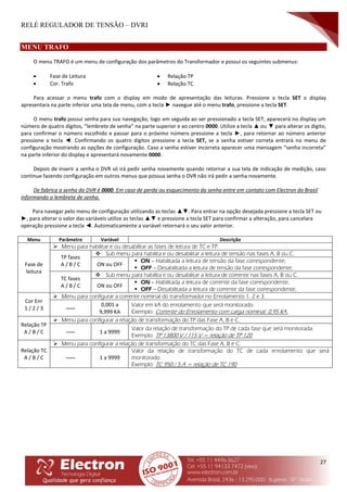 RELÉ REGULADOR DE TENSÃO – DVRI
27
MENU TRAFO
O menu TRAFO é um menu de configuração dos parâmetros do Transformador e possui os seguintes submenus:
 Fase de Leitura
 Cor. Trafo
 Relação TP
 Relação TC
Para acessar o menu trafo com o display em modo de apresentação das leituras. Pressione a tecla SET o display
apresentara na parte inferior uma tela de menu, com a tecla ► navegue até o menu trafo, pressione a tecla SET.
O menu trafo possui senha para sua navegação, logo em seguida ao ser pressionado a tecla SET, aparecerá no display um
número de quatro dígitos, “lembrete de senha” na parte superior e ao centro 0000. Utilize a tecla ▲ ou ▼ para alterar os digito,
para confirmar o número escolhido e passar para o próximo número pressione a tecla ►, para retornar ao número anterior
pressione a tecla ◄. Confirmando os quatro dígitos pressione a tecla SET, se a senha estiver correta entrará no menu de
configuração mostrando as opções de configuração. Caso a senha estiver incorreta aparecer uma mensagem “senha incorreta”
na parte inferior do display e apresentará novamente 0000.
Depois de inserir a senha o DVR só irá pedir senha novamente quando retornar a sua tela de indicação de medição, caso
continue fazendo configuração em outros menus que possua senha o DVR não irá pedir a senha novamente.
De fabrica a senha do DVR é 0000. Em caso de perda ou esquecimento da senha entre em contato com Electron do Brasil
informando o lembrete de senha.
Para navegar pelo menu de configuração utilizando as teclas ▲▼. Para entrar na opção desejada pressione a tecla SET ou
►, para alterar o valor das variáveis utilize as teclas ▲▼ e pressione a tecla SET para confirmar a alteração, para cancelara
operação pressione a tecla ◄. Automaticamente a variável retornará o seu valor anterior.
Menu Parâmetro Variável Descrição
Fase de
leitura
 Menu para habilitar e ou desabilitar as fases de leitura de TC e TP.
TP fases
A / B / C
 Sub menu para habilita e ou desabilitar a leitura de tensão nas fases A, B ou C.
ON ou OFF
 ON – Habilitada a leitura de tensão da fase correspondente;
 OFF – Desabilitada a leitura de tensão da fase correspondente;
TC fases
A / B / C
 Sub menu para habilita e ou desabilitar a leitura de corrente nas fases A, B ou C.
ON ou OFF
 ON – Habilitada a leitura de corrente da fase correspondente;
 OFF – Desabilitada a leitura de corrente da fase correspondente;
Cor Enr
1 / 2 / 3
 Menu para configurar a corrente nominal do transformador no Enrolamento 1, 2 e 3.
-----
0,001 a
9,999 KA
Valor em kA do enrolamento que será monitorado.
Exemplo: Corrente do Enrolamento com carga nominal: 0,95 KA.
Relação TP
A / B / C
 Menu para configurar a relação de transformação do TP das Fase A, B e C.
----- 1 a 9999
Valor da relação de transformação do TP de cada fase que será monitorada.
Exemplo: TP 13800 V / 115 V = relação de TP 120
Relação TC
A / B / C
 Menu para configurar a relação de transformação do TC das Fase A, B e C.
----- 1 a 9999
Valor da relação de transformação do TC de cada enrolamento que será
monitorado.
Exemplo: TC 950 / 5 A = relação de TC 190
 