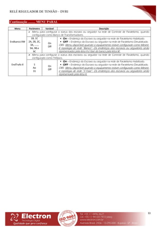 RELÉ REGULADOR DE TENSÃO – DVRI
33
Continuação ......... MENU PARAL
Menu Parâmetro Variável Descrição
Endbanco XW
 Menu para configurar o status dos escravo ou seguidor na rede de Controle de Paralelismo, quando
configurado como Banco de Transformadores.
1B, 1C
2A, 2B, 2C,
3A, .....,
9A, 9B e
9C
On
Off
 On – Endereço do Escravo ou seguidor na rede de Paralelismo Habilitado.
 OFF – Endereço do Escravo ou seguidor na rede de Paralelismo Desabilitado.
OBS: Menu disponível quando o equipamento estiver configurado como Mestre.
E topologia de rede “Banco”. Os endereços dos escravos ou seguidores serão
representados pela letra X e fase do banco pela letra W.
EndTrafo X
 Menu para configurar o status dos escravos ou seguidor na rede de Controle de Paralelismo, quando
configurado como Trifásico.
1
Ao
31
On
Off
 On – Endereço do Escravo ou seguidor na rede de Paralelismo Habilitado.
 OFF – Endereço do Escravo ou seguidor na rede de Paralelismo Desabilitado.
OBS: Menu disponível quando o equipamento estiver configurado como Mestre.
e topologia de rede “3 Fase”. Os endereços dos escravos ou seguidores serão
representado pela letra X.
 
