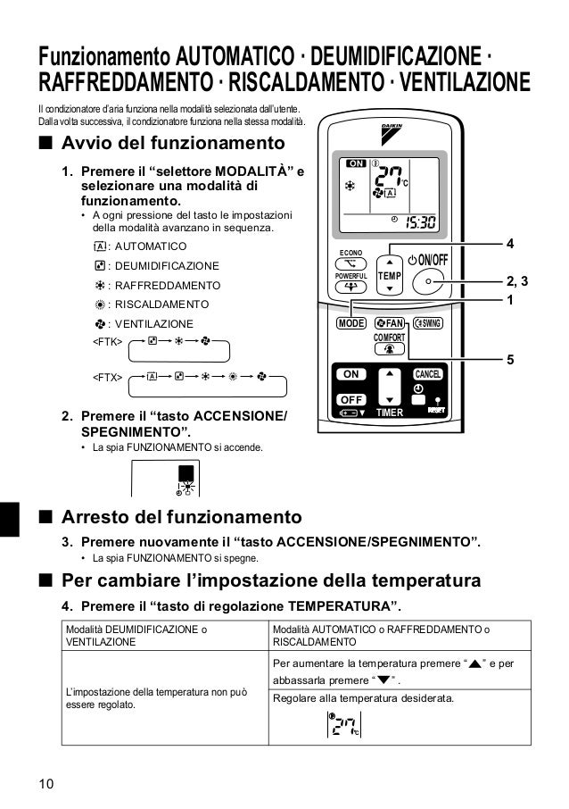 Manuale Condizionatore Daikin