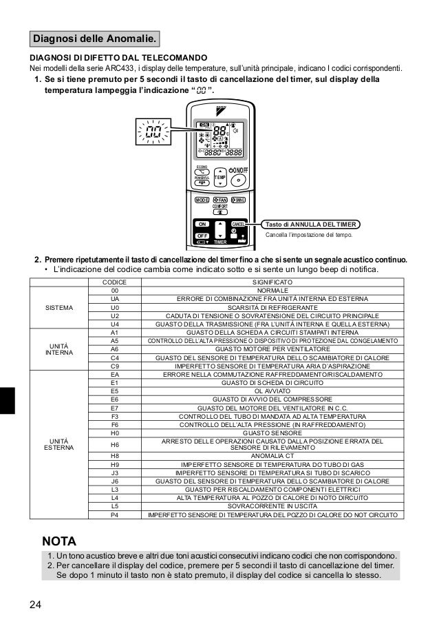 Condizionatore daikin istruzioni telecomando Condizionatore daikin istruzioni telecomando