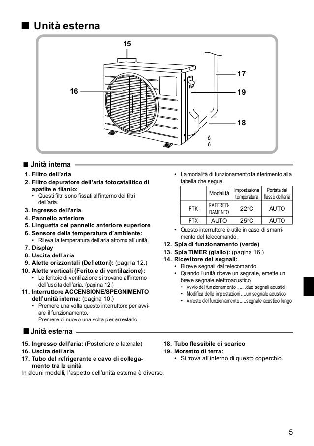 Telecomando Climatizzatore Daewoo Milano: Lo store dove trovarlo