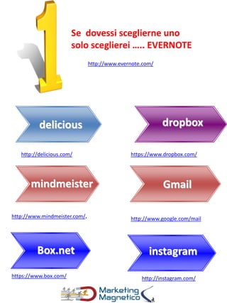 delicious
http://delicious.com/
Se dovessi sceglierne uno
solo sceglierei ….. EVERNOTE
mindmeister
Box.net
dropbox
Gmail
instagram
http://instagram.com/https://www.box.com/
http://www.mindmeister.com/. http://www.google.com/mail
https://www.dropbox.com/
http://www.evernote.com/
 
