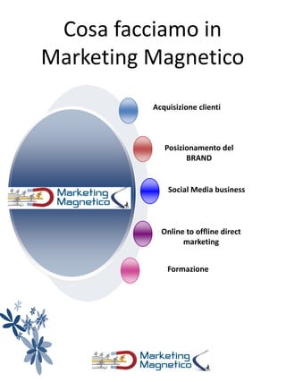 Cosa facciamo in
Marketing Magnetico
Acquisizione clienti
Formazione
Online to offline direct
marketing
Posizionamento del
BRAND
Social Media business
 