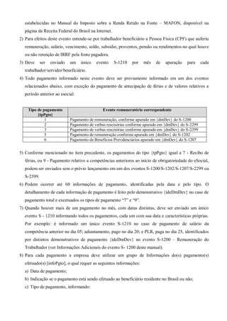 estabelecidas no Manual do Imposto sobre a Renda Retido na Fonte – MAFON, disponível na
página da Receita Federal do Brasil na Internet.
2) Para efeitos deste evento entende-se por trabalhador beneficiário a Pessoa Física (CPF) que auferiu
remuneração, salário, vencimento, soldo, subsídio, proventos, pensão ou rendimentos no qual houve
ou não retenção de IRRF pela fonte pagadora.
3) Deve ser enviado um único evento S-1210 por mês de apuração para cada
trabalhador/servidor/beneficiário.
4) Todo pagamento informado neste evento deve ser previamente informado em um dos eventos
relacionados abaixo, com exceção do pagamento de antecipação de férias e de valores relativos a
período anterior ao esocial.
Tipo de pagamento
{tpPgto}
Evento remuneratório correspondente
1 Pagamento de remuneração, conforme apurado em {dmDev} do S-1200
2 Pagamento de verbas rescisórias conforme apurado em {dmDev} do S-2299
3 Pagamento de verbas rescisórias conforme apurado em {dmDev} do S-2399
5 Pagamento de remuneração conforme apurado em {dmDev} do S-1202
6 Pagamento de Benefícios Previdenciários apurado em {dmDev} do S-1207
5) Conforme mencionado no item precedente, os pagamentos do tipo {tpPgto} igual a 7 - Recibo de
férias, ou 9 - Pagamento relativo a competências anteriores ao início de obrigatoriedade do eSocial,
podem ser enviados sem o prévio lançamento em um dos eventos S-1200/S-1202/S-1207/S-2299 ou
S-2399.
6) Podem ocorrer até 60 informações de pagamento, identificadas pela data e pelo tipo. O
detalhamento de cada informação de pagamento é feito pelo demonstrativo {ideDmDev} no caso de
pagamento total e excetuados os tipos de pagamento “7” e “9”.
7) Quando houver mais de um pagamento no mês, com datas distintas, deve ser enviado um único
evento S - 1210 informando todos os pagamentos, cada um com sua data e características próprias.
Por exemplo: é informado um único evento S-1210 no caso de pagamento de salário da
competência anterior no dia 05; adiantamento, pago no dia 20; e PLR, paga no dia 25, identificados
por distintos demonstrativos de pagamento {ideDmDev} no evento S-1200 – Remuneração do
Trabalhador (ver Informações Adicionais do evento S- 1200 deste manual).
8) Para cada pagamento a empresa deve utilizar um grupo de Informações do(s) pagamento(s)
efetuado(s) [infoPgto], o qual requer as seguintes informações:
a) Data de pagamento;
b) Indicação se o pagamento está sendo efetuado ao beneficiário residente no Brasil ou não;
c) Tipo de pagamento, informando:
 