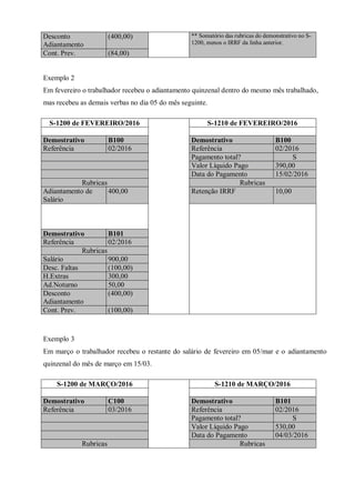 Desconto
Adiantamento
(400,00) ** Somatório das rubricas do demonstrativo no S-
1200, menos o IRRF da linha anterior.
Cont. Prev. (84,00)
Exemplo 2
Em fevereiro o trabalhador recebeu o adiantamento quinzenal dentro do mesmo mês trabalhado,
mas recebeu as demais verbas no dia 05 do mês seguinte.
S-1200 de FEVEREIRO/2016 S-1210 de FEVEREIRO/2016
Demostrativo B100 Demostrativo B100
Referência 02/2016 Referência 02/2016
Pagamento total? S
Valor Líquido Pago 390,00
Data do Pagamento 15/02/2016
Rubricas Rubricas
Adiantamento de
Salário
400,00 Retenção IRRF 10,00
Demostrativo B101
Referência 02/2016
Rubricas
Salário 900,00
Desc. Faltas (100,00)
H.Extras 300,00
Ad.Noturno 50,00
Desconto
Adiantamento
(400,00)
Cont. Prev. (100,00)
Exemplo 3
Em março o trabalhador recebeu o restante do salário de fevereiro em 05/mar e o adiantamento
quinzenal do mês de março em 15/03.
S-1200 de MARÇO/2016 S-1210 de MARÇO/2016
Demostrativo C100 Demostrativo B101
Referência 03/2016 Referência 02/2016
Pagamento total? S
Valor Líquido Pago 530,00
Data do Pagamento 04/03/2016
Rubricas Rubricas
 