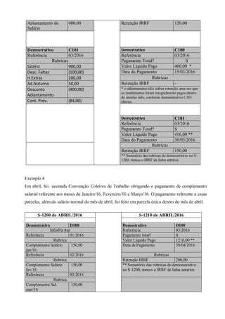 Adiantamento de
Salário
400,00 Retenção IRRF 120,00
Demostrativo C101 Demostrativo C100
Referência 03/2016 Referência 03/2016
Rubricas Pagamento Total? S
Salário 900,00 Valor Líquido Pago 400,00 *
Desc. Faltas (100,00) Data do Pagamento 15/03/2016
H.Extras 200,00 Rubricas
Ad.Noturno 50,00 Retenção IRRF -
Desconto
Adiantamento
(400,00) * o adiantamento não sofreu retenção uma vez que
os rendimentos foram integralmente pagos dentro
do mesmo mês, conforme demonstrativo C101
abaixo.Cont. Prev. (84,00)
Demostrativo C101
Referência 03/2016
Pagamento Total? S
Valor Líquido Pago 416,00 **
Data do Pagamento 30/03/2016
Rubricas
Retenção IRRF 150,00
** Somatório das rubricas do demonstrativo no S-
1200, menos o IRRF da linha anterior.
Exemplo 4
Em abril, foi assinada Convenção Coletiva de Trabalho obrigando o pagamento de complemento
salarial referente aos meses de Janeiro/16, Fevereiro/16 e Março/16. O pagamento referente a essas
parcelas, além do salário normal do mês de abril, foi feito em parcela única dentro do mês de abril.
S-1200 de ABRIL/2016 S-1210 de ABRIL/2016
Demostrativo D100 Demostrativo D100
InforPerAnt Referência 03/2016
Referência 01/2016 Pagamento total? S
Rubrica Valor Líquido Pago 1216,00 **
Complemento Salário
jan/16
150,00 Data de Pagamento 30/04/2016
Referência 02/2016 Rubricas
Rubrica Retenção IRRF 200,00
Complemento Salário
fev/16
150,00 ** Somatório das rubricas do demonstrativo
no S-1200, menos o IRRF da linha anterior.
Referência 03/2016
Rubrica
Complemento Sal.
mar/16
150,00
 