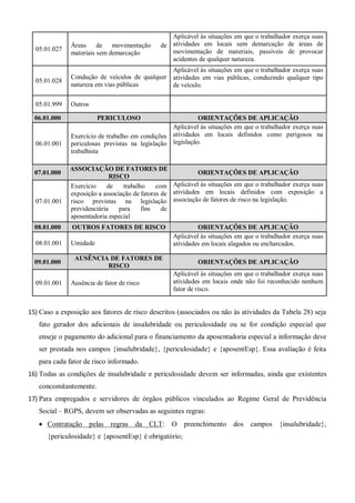 05.01.027
Áreas de movimentação de
materiais sem demarcação
Aplicável às situações em que o trabalhador exerça suas
atividades em locais sem demarcação de áreas de
movimentação de materiais, passíveis de provocar
acidentes de qualquer natureza.
05.01.028
Condução de veículos de qualquer
natureza em vias públicas
Aplicável às situações em que o trabalhador exerça suas
atividades em vias públicas, conduzindo qualquer tipo
de veículo.
05.01.999 Outros
06.01.000 PERICULOSO ORIENTAÇÕES DE APLICAÇÃO
06.01.001
Exercício de trabalho em condições
periculosas previstas na legislação
trabalhista
Aplicável às situações em que o trabalhador exerça suas
atividades em locais definidos como perigosos na
legislação.
07.01.000
ASSOCIAÇÃO DE FATORES DE
RISCO
ORIENTAÇÕES DE APLICAÇÃO
07.01.001
Exercício de trabalho com
exposição a associação de fatores de
risco previstas na legislação
previdenciária para fins de
aposentadoria especial
Aplicável às situações em que o trabalhador exerça suas
atividades em locais definidos com exposição a
associação de fatores de risco na legislação.
08.01.000 OUTROS FATORES DE RISCO ORIENTAÇÕES DE APLICAÇÃO
08.01.001 Umidade
Aplicável às situações em que o trabalhador exerça suas
atividades em locais alagados ou encharcados.
09.01.000
AUSÊNCIA DE FATORES DE
RISCO
ORIENTAÇÕES DE APLICAÇÃO
09.01.001 Ausência de fator de risco
Aplicável às situações em que o trabalhador exerça suas
atividades em locais onde não foi reconhecido nenhum
fator de risco.
15) Caso a exposição aos fatores de risco descritos (associados ou não às atividades da Tabela 28) seja
fato gerador dos adicionais de insalubridade ou periculosidade ou se for condição especial que
enseje o pagamento do adicional para o financiamento da aposentadoria especial a informação deve
ser prestada nos campos {insalubridade}, {periculosidade} e {aposentEsp}. Essa avaliação é feita
para cada fator de risco informado.
16) Todas as condições de insalubridade e periculosidade devem ser informadas, ainda que existentes
concomitantemente.
17) Para empregados e servidores de órgãos públicos vinculados ao Regime Geral de Previdência
Social – RGPS, devem ser observadas as seguintes regras:
 Contratação pelas regras da CLT: O preenchimento dos campos {insalubridade},
{periculosidade} e {aposentEsp} é obrigatório;
 