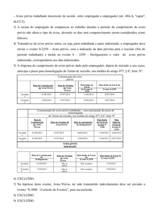 - Aviso prévio trabalhado decorrente de acordo entre empregado e empregador (art. 484-A, "caput",
da CLT).
3) A recusa do empregado de comparecer ao trabalho durante o período do cumprimento do aviso
prévio não altera o tipo de aviso, devendo os dias sem comparecimento serem considerados como
faltosos.
4) Tratando-se de aviso prévio misto, ou seja, parte trabalhada e parte indenizada, o empregador deve
enviar o evento S-2250 – Aviso prévio, com a indicação da data prevista para a rescisão (fim do
período trabalhado) e incluir no evento S – 2299 – Desligamento o valor do aviso prévio
indenizado, correspondente aos dias indenizados.
5) A dispensa do cumprimento do aviso prévio dado pelo empregador, depois de iniciado o seu curso,
antecipa o prazo para homologação do Termo de rescisão, nos moldes do artigo 477, § 6º, letra “b”.
Comunicação de aviso
prévio
Data de Comunicação
do Aviso Prévio
Data do Término
do Aviso
Prévio
Data limite de
Envio
Data limite de Envio do
do Evento S-
2250
Evento S-2299
Exemplo
1:
01/06/2014 01/07/2014 11/06/2014 02/07/2014
Exemplo
2:
15/06/2014 15/07/2014 25/06/2014 16/07/2014
Comunicação de aviso prévio trabalhado – com antecipação do prazo de
homologação
do Termo de rescisão, nos moldes do artigo 477, § 6º, letra “b”
Data de
Comunicação
do Aviso
Prévio
Data do Término do
Aviso Prévio
Data de antecipação
do desligamento
Data limite
de Envio do
Evento S-
2250
Data
limite de
Envio do
Evento S-
2299
Exemplo
1:
01/06/2014 01/07/2014 06/06/2012 11/06/2014 16/06/2014
Exemplo
2:
01/06/2014 01/07/2014 23/06/2014 11/06/2014 02/07/2014
Aviso prévio
indenizado
Data de Comunicação
do
Data do Término
do Aviso
Prévio
Data limite de Envio
do
Data limite de Envio do
Evento S-2299
Desligamento Evento S-2250
Exemplo
1:
01/04/2014 Não se
aplica
Não se aplica 11/04/2014
Exemplo
2:
15/04/2014 Não se
aplica
Não se aplica 25/04/2014
6) EXCLUÍDO.
7) Na hipótese deste evento, Aviso Prévio, ter sido transmitido indevidamente deve ser enviado o
evento “S-3000 – Exclusão de Eventos”, para sua exclusão.
8) EXCLUÍDO.
9) EXCLUÍDO.
 