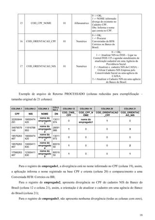 18
15 COD_CPF_NOME 01 Alfanumérico
0 –> OK;
1 -> NOME informado
diverge do existente no
Cadastro CPF.
Obs: Informa o nome
que consta no CPF.
16 COD_ORIENTACAO_CPF 01 Numérico
0 -> OK;
1 -> Procurar
Conveniadas da RFB:
Correios ou Banco do
Brasil.
17 COD_ORIENTACAO_NIS 01 Numérico
0 -> OK;
1 -> Atualizar NIS no INSS – Ligar na
Central INSS 135 e agendar atendimento de
atualização cadastral em uma Agência da
Previdência Social.
2 ->Atualizar o cadastro NIS da CAIXA –
Utilizar Cadastro NIS Empresa pelo
Conectividade Social ou uma agência da
CAIXA;
3 ->Atualizar o Cadastro NIS em uma agência
do Banco do Brasil.
Exemplo de arquivo de Retorno PROCESSADO (colunas reduzidas para exemplificação –
tamanho original de 21 colunas):
COLUNA 1 COLUNA 2 COLUNA 3
COLU
NA 4
COLUNA 12 COLUNA 19 COLUNA 20 COLUNA 21
CPF NIS NOME DN
COD_CNIS_
CPF
COD_CPF_N
OME
COD_ORIENTACAO
_CPF
COD_ORIENTAC
AO_NIS
32283644
291
18000474
420
nome do
empregado
1
13011
974
0
nome do
empregado1
1 0
34879579
149
11816788
893
nome do
empregado
2
28091
986
1 0 0 3
18576263
467
18000474
420
nome do
empregado
3
13011
973
0 0 0 0
18576263
467
10000411
830
nome do
empregado
4
80519
50
1 0 0 2
17566263
467
12300411
830
nome do
empregado
5
80519
50
1 0 0 1
Para o registro do empregado1, a divergência está no nome informado no CPF (coluna 19), assim,
a aplicação informa o nome registrado na base CPF e orienta (coluna 20) o comparecimento a uma
Conveniada RFB: Correios ou BB;
Para o registro do empregado2, apresenta divergência no CPF do cadastro NIS do Banco do
Brasil (coluna 12 e coluna 21), assim, a orientação é de atualizar o cadastro em uma agência do Banco
do Brasil (coluna 21);
Para o registro do empregado3, não apresenta nenhuma divergência (todas as colunas com zero),
 