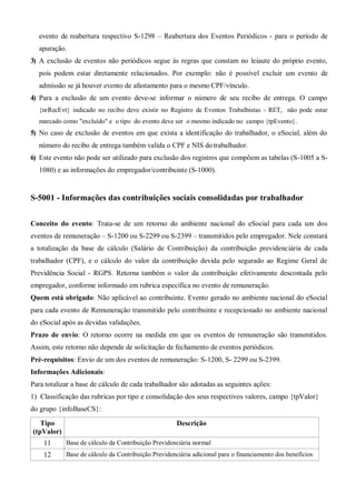 evento de reabertura respectivo S-1298 – Reabertura dos Eventos Periódicos - para o período de
apuração.
3) A exclusão de eventos não periódicos segue às regras que constam no leiaute do próprio evento,
pois podem estar diretamente relacionados. Por exemplo: não é possível excluir um evento de
admissão se já houver evento de afastamento para o mesmo CPF/vínculo.
4) Para a exclusão de um evento deve-se informar o número de seu recibo de entrega. O campo
{nrRecEvt} indicado no recibo deve existir no Registro de Eventos Trabalhistas - RET, não pode estar
marcado como "excluído" e o tipo do evento deve ser o mesmo indicado no campo {tpEvento}.
5) No caso de exclusão de eventos em que exista a identificação do trabalhador, o eSocial, além do
número do recibo de entrega também valida o CPF e NIS do trabalhador.
6) Este evento não pode ser utilizado para exclusão dos registros que compõem as tabelas (S-1005 a S-
1080) e as informações do empregador/contribuinte (S-1000).
S-5001 - Informações das contribuições sociais consolidadas por trabalhador
Conceito do evento: Trata-se de um retorno do ambiente nacional do eSocial para cada um dos
eventos de remuneração – S-1200 ou S-2299 ou S-2399 – transmitidos pelo empregador. Nele constará
a totalização da base de cálculo (Salário de Contribuição) da contribuição previdenciária de cada
trabalhador (CPF), e o cálculo do valor da contribuição devida pelo segurado ao Regime Geral de
Previdência Social - RGPS. Retorna também o valor da contribuição efetivamente descontada pelo
empregador, conforme informado em rubrica específica no evento de remuneração.
Quem está obrigado: Não aplicável ao contribuinte. Evento gerado no ambiente nacional do eSocial
para cada evento de Remuneração transmitido pelo contribuinte e recepcionado no ambiente nacional
do eSocial após as devidas validações.
Prazo de envio: O retorno ocorre na medida em que os eventos de remuneração são transmitidos.
Assim, este retorno não depende de solicitação de fechamento de eventos periódicos.
Pré-requisitos: Envio de um dos eventos de remuneração: S-1200, S- 2299 ou S-2399.
Informações Adicionais:
Para totalizar a base de cálculo de cada trabalhador são adotadas as seguintes ações:
1) Classificação das rubricas por tipo e consolidação dos seus respectivos valores, campo {tpValor}
do grupo {infoBaseCS}:
Tipo
(tpValor)
Descrição
11 Base de cálculo da Contribuição Previdenciária normal
12 Base de cálculo da Contribuição Previdenciária adicional para o financiamento dos benefícios
 
