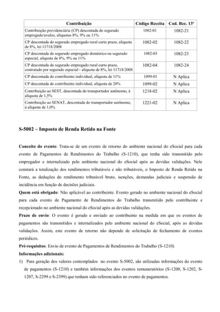 Contribuição Código Receita Cod. Rec. 13º
Contribuição previdenciária (CP) descontada do segurado
empregado/avulso, alíquotas 8%, 9% ou 11%
1082-01 1082-21
CP descontada do segurado empregado rural curto prazo, alíquota
de 8%, lei 11718/2008
1082-02 1082-22
CP descontada do segurado empregado doméstico ou segurado
especial, alíquota de 8%, 9% ou 11%
1082-03 1082-23
CP descontada do segurado empregado rural curto prazo,
contratado por segurado especial - alíquota de 8%, lei 11718/2008
1082-04 1082-24
CP descontada do contribuinte individual, alíquota de 11% 1099-01 N Aplica
CP descontada do contribuinte individual, alíquota de 20% 1099-02 N Aplica
Contribuição ao SEST, descontada do transportador autônomo, à
alíquota de 1,5%
1218-02 N Aplica
Contribuição ao SENAT, descontada do transportador autônomo,
à alíquota de 1,0%
1221-02 N Aplica
S-5002 – Imposto de Renda Retido na Fonte
Conceito do evento: Trata-se de um evento de retorno do ambiente nacional do eSocial para cada
evento de Pagamentos de Rendimentos do Trabalho (S-1210), que tenha sido transmitido pelo
empregador e internalizado pelo ambiente nacional do eSocial após as devidas validações. Nele
constará a totalização dos rendimentos tributáveis e não tributáveis, o Imposto de Renda Retido na
Fonte, as deduções do rendimento tributável bruto, isenções, demandas judiciais e suspensão de
incidência em função de decisões judiciais.
Quem está obrigado: Não aplicável ao contribuinte. Evento gerado no ambiente nacional do eSocial
para cada evento de Pagamento de Rendimentos do Trabalho transmitido pelo contribuinte e
recepcionado no ambiente nacional do eSocial após as devidas validações.
Prazo de envio: O evento é gerado e enviado ao contribuinte na medida em que os eventos de
pagamentos são transmitidos e internalizados pelo ambiente nacional do eSocial, após as devidas
validações. Assim, este evento de retorno não depende de solicitação de fechamento de eventos
periódicos.
Pré-requisitos: Envio de evento de Pagamentos de Rendimentos do Trabalho (S-1210).
Informações adicionais:
1) Para geração dos valores contemplados no evento S-5002, são utilizadas informações do evento
de pagamentos (S-1210) e também informações dos eventos remuneratórios (S-1200, S-1202, S-
1207, S-2299 e S-2399) que tenham sido referenciados no evento de pagamentos.
 